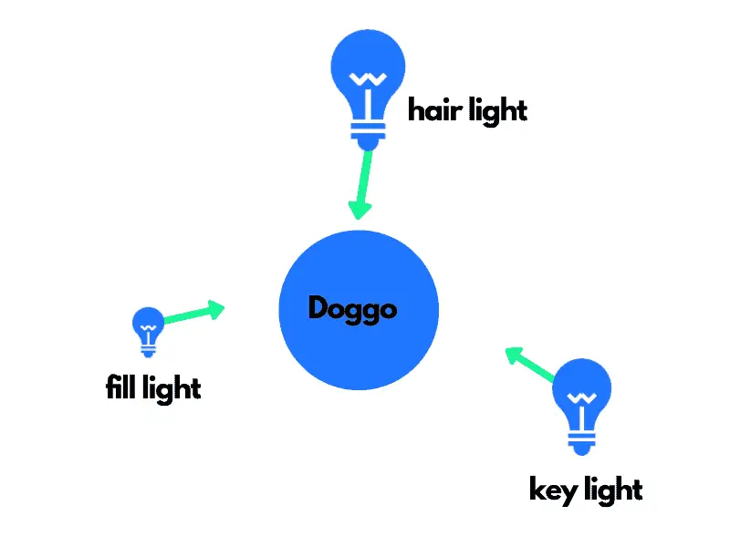 3 point lighting diagram